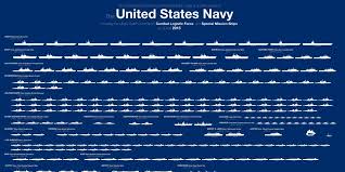 Heres The Entire U S Navy Fleet In One Chart Government