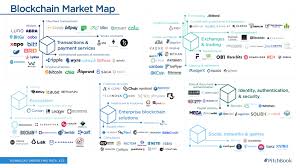 Blockchain Ecosystem Explained In One Chart Humble Words
