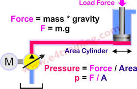 Pressure And Force Fundamentals