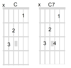 The Fast And Easy Way To Learn Open Guitar Chords