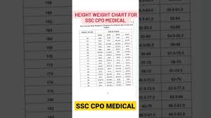 height weight chart for ssc cpo cal