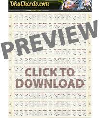 Complete Ukulele Chord Charts In Standard Tuning Ukuchords