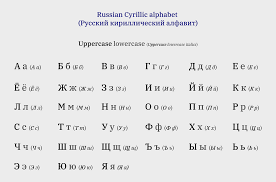 The strlen() will count the length of the string and store the value in the form of integer to the variable length. Russian Alphabet Wikipedia