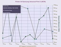 Official driver packages will help you to restore your samsung c43x (printers). Hp Samsung Universal Printer Driver