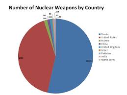 9 Countries In The Nuclear Weapons Club Huffpost