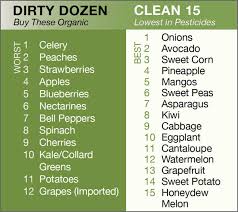 Pesticides In Food Chart