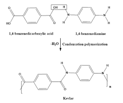 Kevlar A Nylon Polymer Prepared By