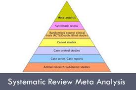 Systematic reviews are a type of review that uses repeatable analytical methods to collect secondary data and analyse it. How Systematic Review And Meta Analysis Are Different From Each Other