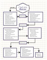 18 Cleaning Flow Chart Instead Of A Checklist Love The End
