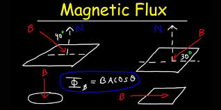 Magnetic Flux And Reluctance