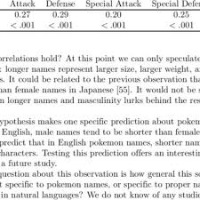 pdf sound symbolic patterns in pokémon