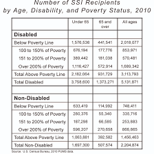 Restoring A True Safety Net National Affairs