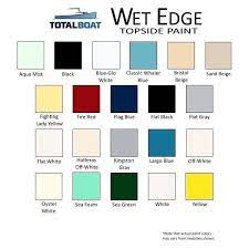 Wet Edge Topside Paint Chart Paint