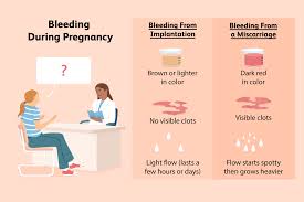positive pregnancy test but bleeding