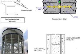 how concrete tanks are made and