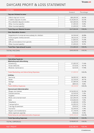 53 profit and loss statement templates