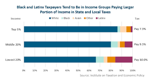 Who Pays Low And Middle Earners In Massachusetts Pay Larger