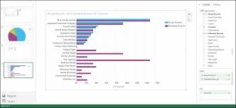 The Clustered Bar Chart Building Dynamics Crm 2015
