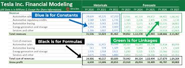 financial modeling color coding in