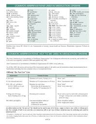 common abbreviations used in cation