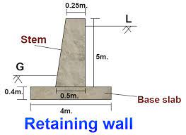 How To Calculate The Concrete Volume Of