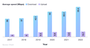 Internet In Britain More Users But They Tend To Look The Same gambar png