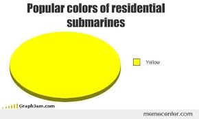 Submarine Colors Chart By Ben Meme Center