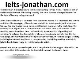 Describing A Process A Washing Cycle Ielts Jonathan
