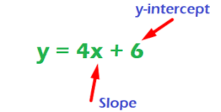 slope intercept form calculator y