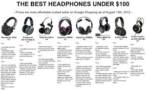 Five Best Headphones