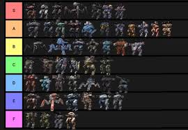 My Wr Tier List Sorry For The Bad Quality