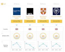 Compare Universities Worldwide New Online Tool Top