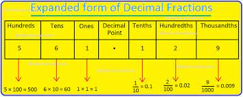expanded form of decimal fractions how