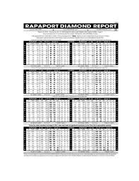 Rapaport Diamond Report