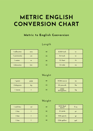 conversion charts templates design