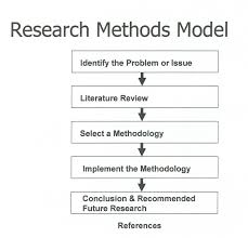 of literature review in research methodology SlidePlayer