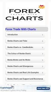 Learn Forex Trade Charts 1 0 Apk Download Android