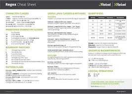 Java Regular Expressions Cheat Sheet Regex Java Rebel