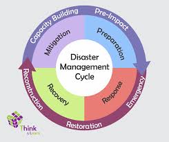 Disaster Management Cycle Image 1 Disaster Preparedness