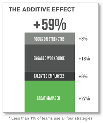 Gallup Employee Engagement What You Need To Know