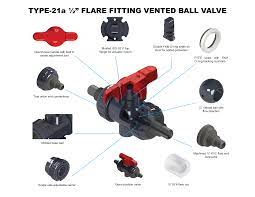Type 21/21a Manual Ball Valves | Plastic Valves | Ashai/American