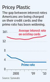 Maybe you would like to learn more about one of these? Credit Cards Are Exception To Lower Consumer Rates Wsj