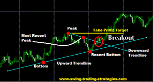 Demark Trading Strategy Learn Tom Demarks Trading