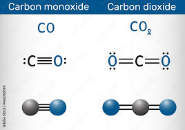 carbon dioxide co2 molecule