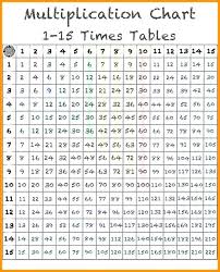 14 Time Tables Chart Bedowntowndaytona Com