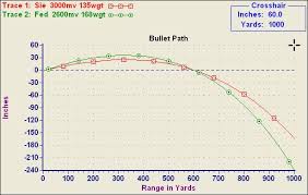 Cogent 308 Ballistics Chart 300 Yard Zero 2019