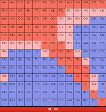 Minimum Defense Frequency Vs Pot Odds In Poker