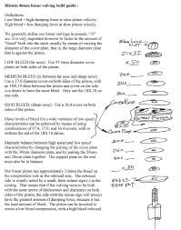Diy Shock Revalve Parts 1 3 Page 3 Clublexus Lexus
