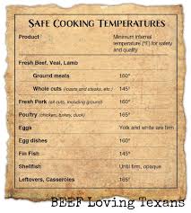 Using A Meat Thermometer To Cook Perfect Steaks And Burgers