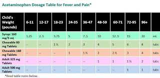 child dosage charts sandy springs